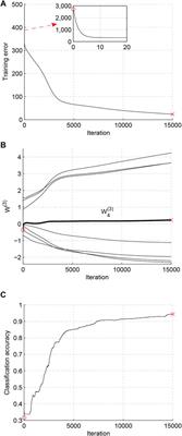 Singular Learning of Deep Multilayer Perceptrons for EEG-Based Emotion Recognition